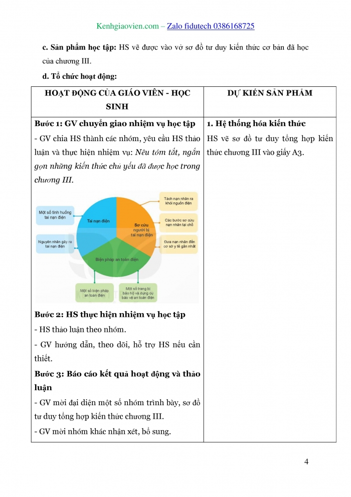 Giáo án và PPT Công nghệ 8 kết nối Ôn tập Chương III