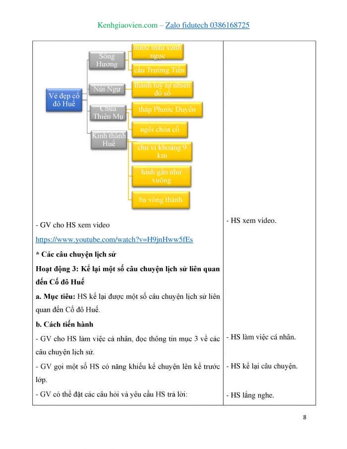 Giáo án và PPT Lịch sử và Địa lí 4 cánh diều Bài 13: Cố đô Huế