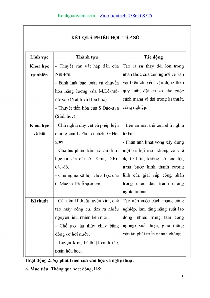 Giáo án và PPT Lịch sử 8 kết nối Bài 13: Sự phát triển của khoa học, kĩ thuật, văn học, nghệ thuật trong các thế kỉ XVIII – XIX