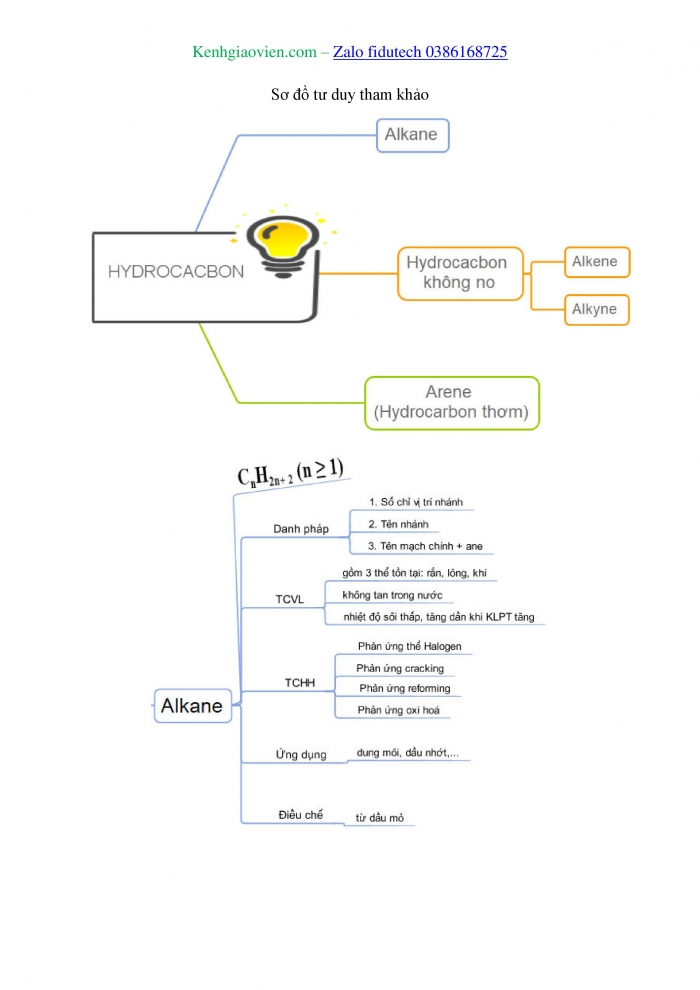 Giáo án và PPT Hoá học 11 chân trời Bài Ôn tập Chương 4