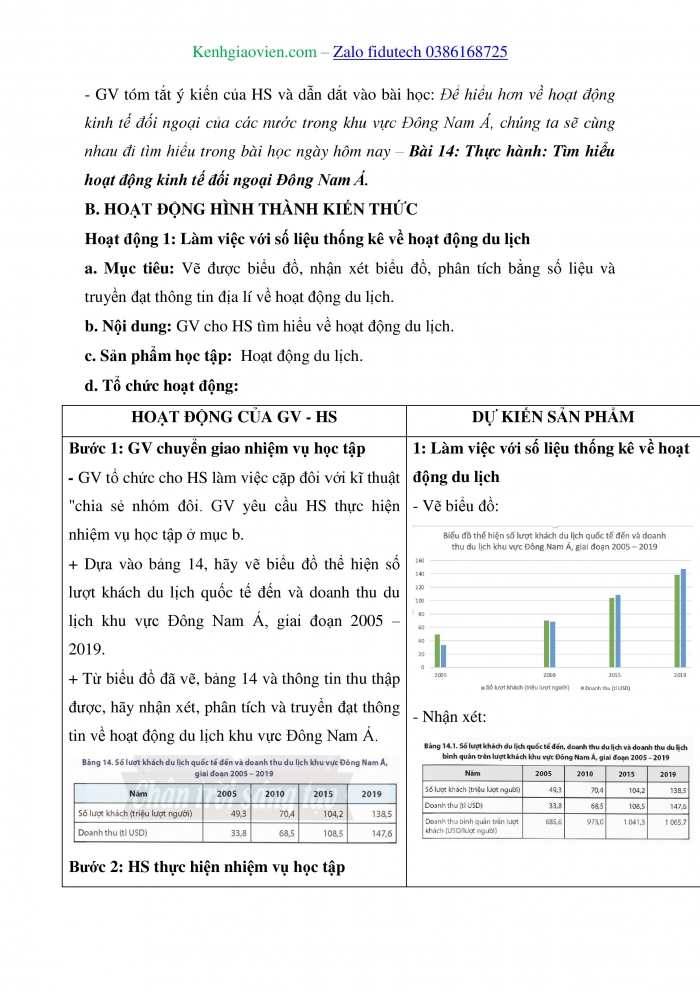 Giáo án và PPT Địa lí 11 chân trời Bài 14: Thực hành Tìm hiểu hoạt động kinh tế đối ngoại Đông Nam Á