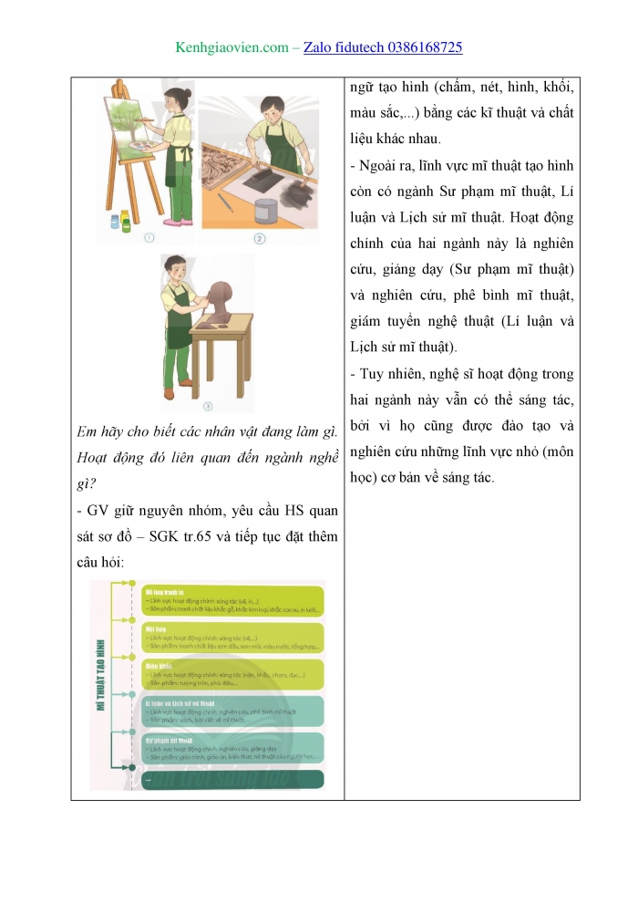 Giáo án và PPT Mĩ thuật 8 chân trời bản 2 Bài 15: Mĩ thuật tạo hình - ngành đặc thù