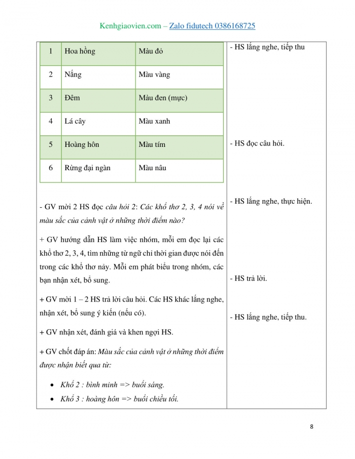 Giáo án và PPT Tiếng Việt 4 kết nối Bài 17: Tìm hiểu cách viết đoạn văn tưởng tượng