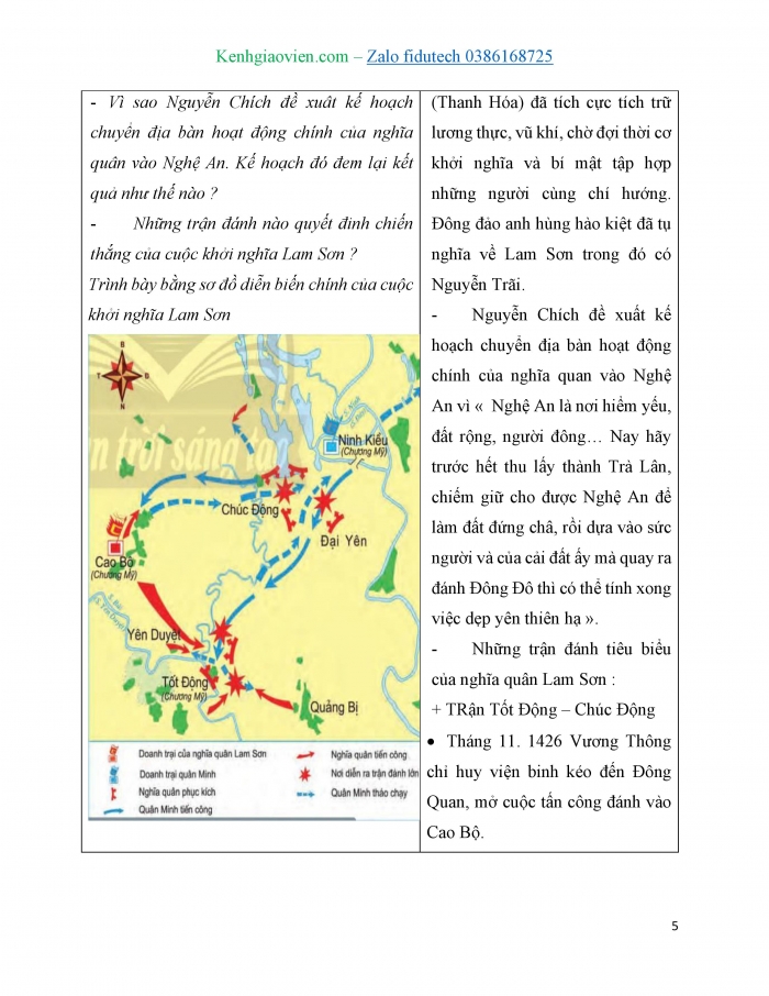 Giáo án và PPT Lịch sử 7 chân trời Bài 19: Khởi nghĩa Lam Sơn (1418 – 1427)