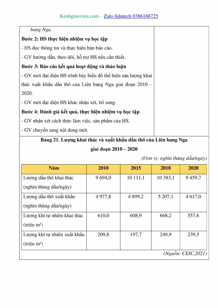 Giáo án và PPT Địa lí 11 chân trời Bài 21: Thực hành Tìm hiểu về ngành công nghiệp dầu khí Liên bang Nga