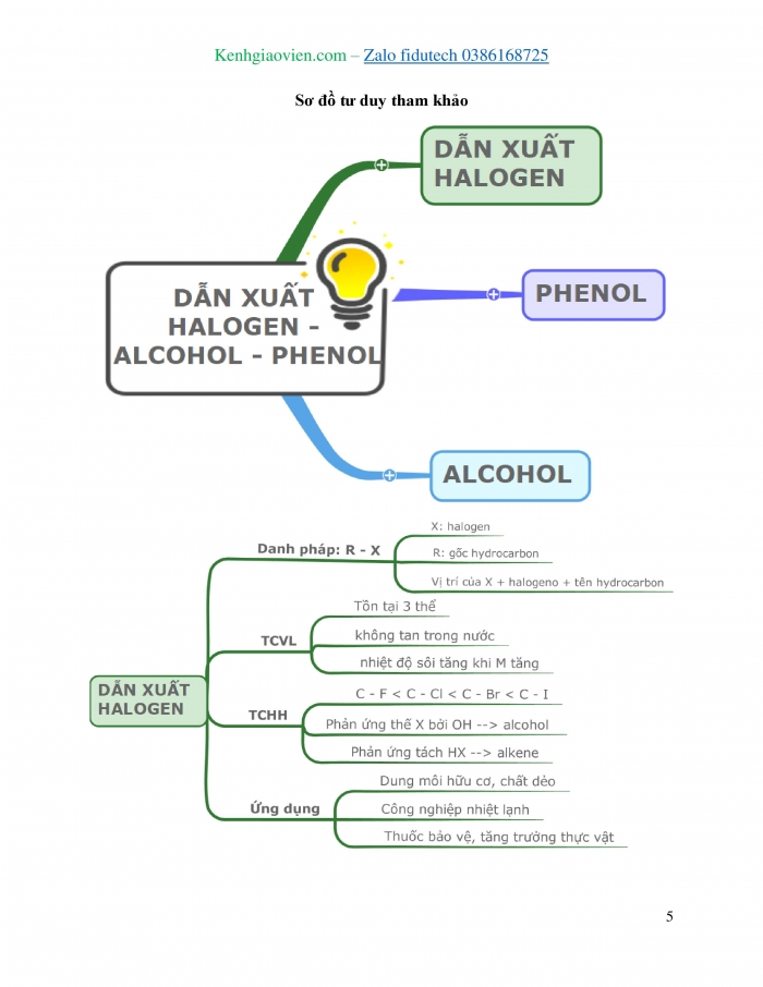 Giáo án và PPT Hoá học 11 kết nối Bài 22: Ôn tập chương 5