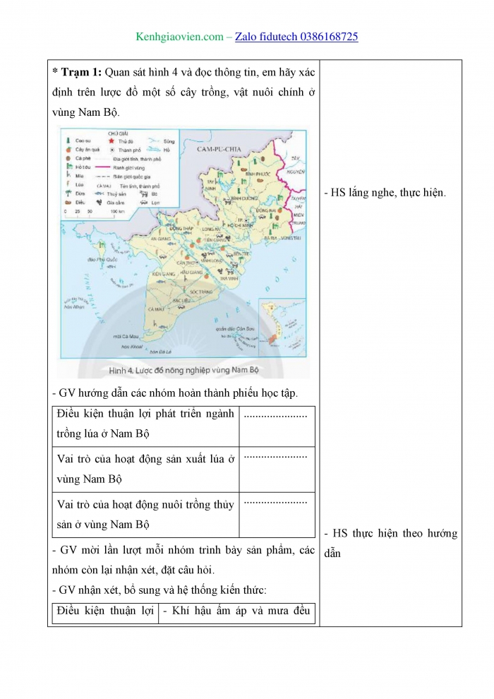 Giáo án và PPT Lịch sử và Địa lí 4 chân trời Bài 24: Dân cư và hoạt động sản xuất ở vùng Nam Bộ