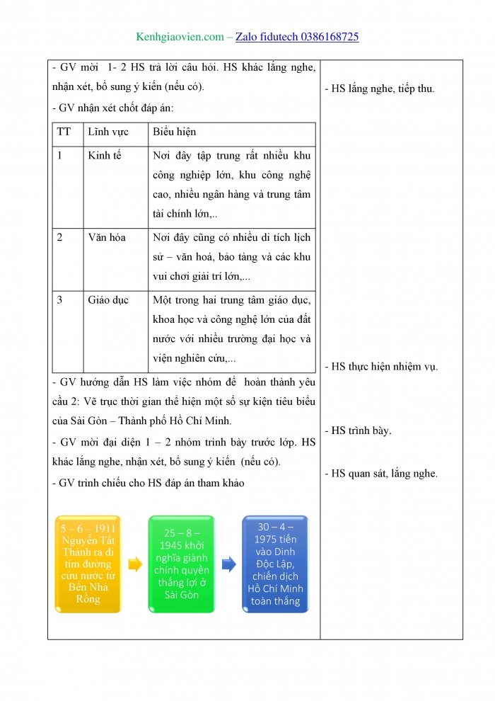 Giáo án và PPT Lịch sử và Địa lí 4 kết nối Bài 27: Thành phố Hồ Chí Minh