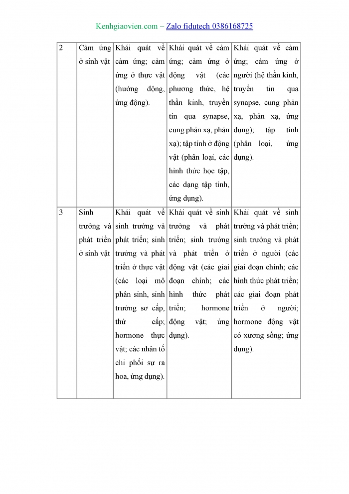 Giáo án và PPT Sinh học 11 chân trời Bài 28: Một số ngành nghề liên quan đến sinh học cơ thể