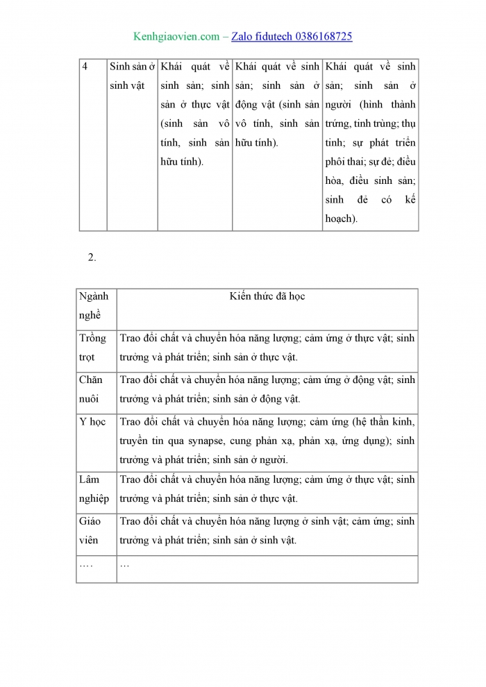 Giáo án và PPT Sinh học 11 chân trời Bài 28: Một số ngành nghề liên quan đến sinh học cơ thể