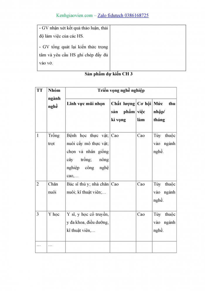 Giáo án và PPT Sinh học 11 chân trời Bài 28: Một số ngành nghề liên quan đến sinh học cơ thể