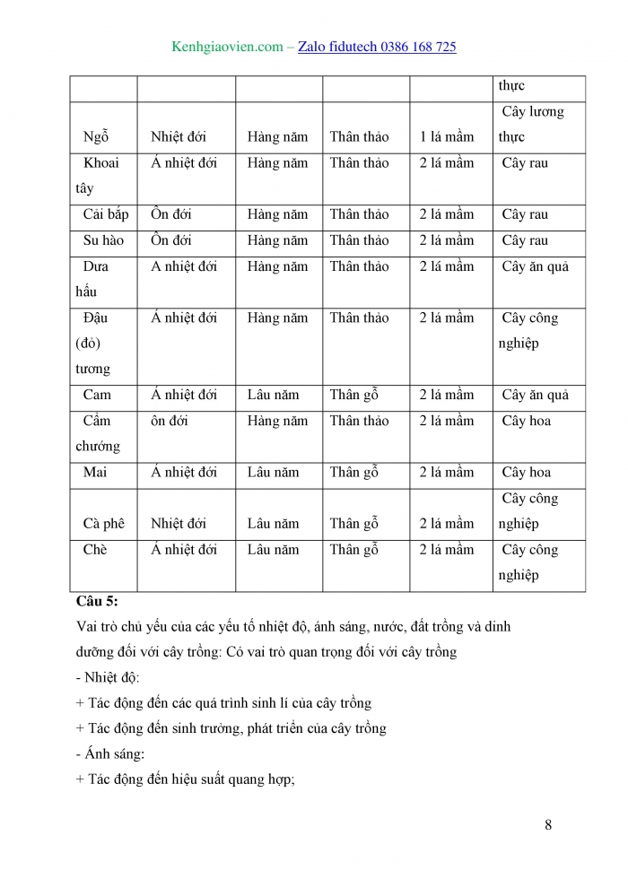 Giáo án và PPT Công nghệ trồng trọt 10 cánh diều Ôn tập chủ đề 1