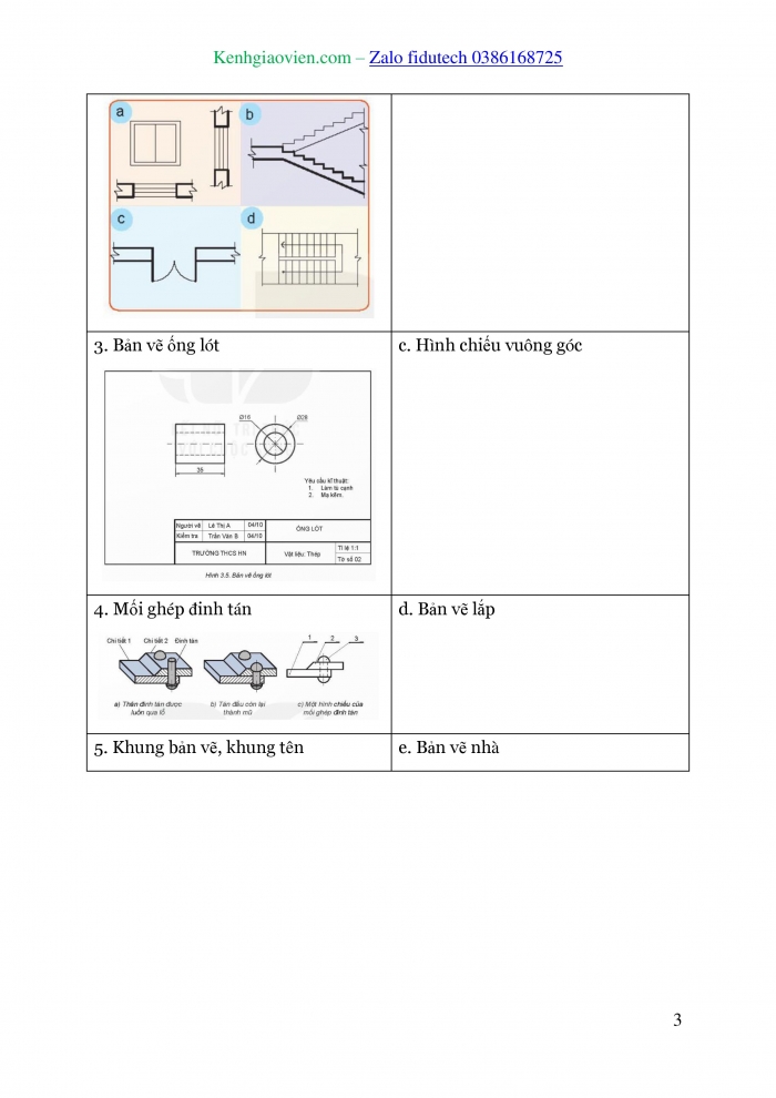 Giáo án và PPT Công nghệ 8 kết nối Ôn tập Chương I