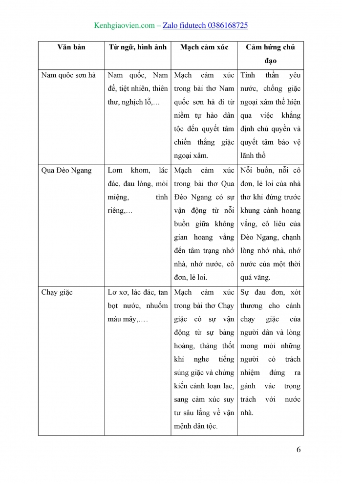 Giáo án và PPT Ngữ văn 8 chân trời Bài 6: Ôn tập