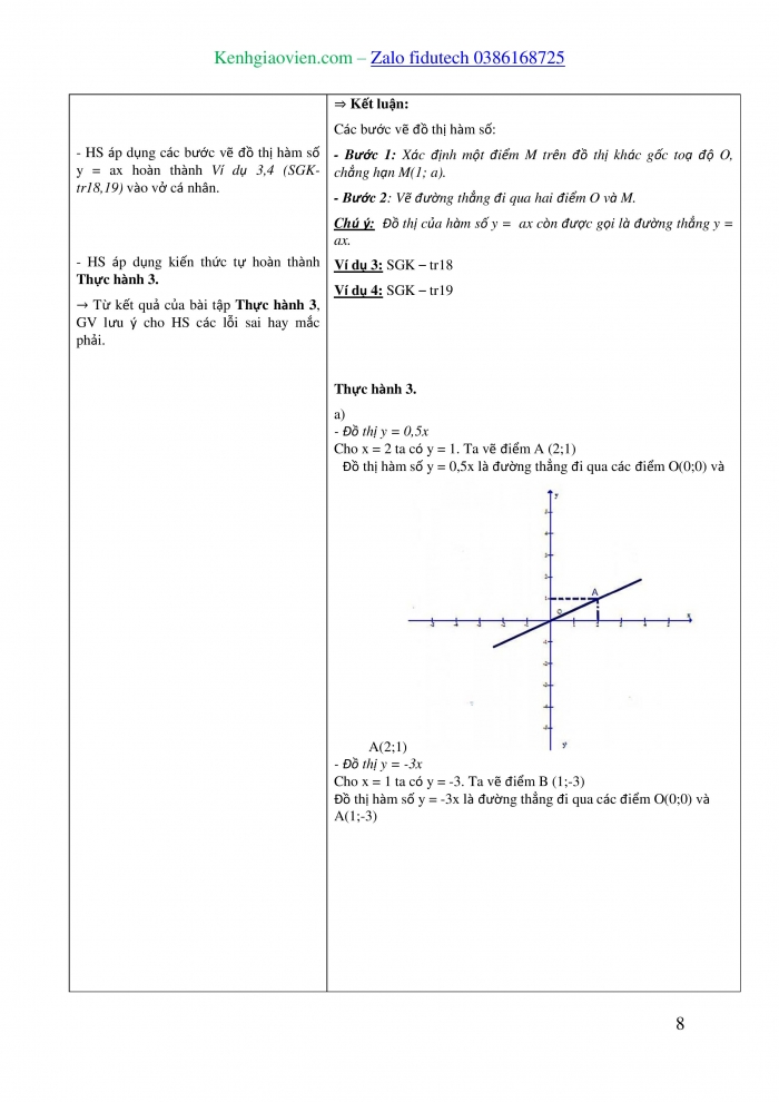 Giáo án và PPT Toán 8 chân trời Bài 3: Hàm số bậc nhất y = ax + b (a ≠ 0)