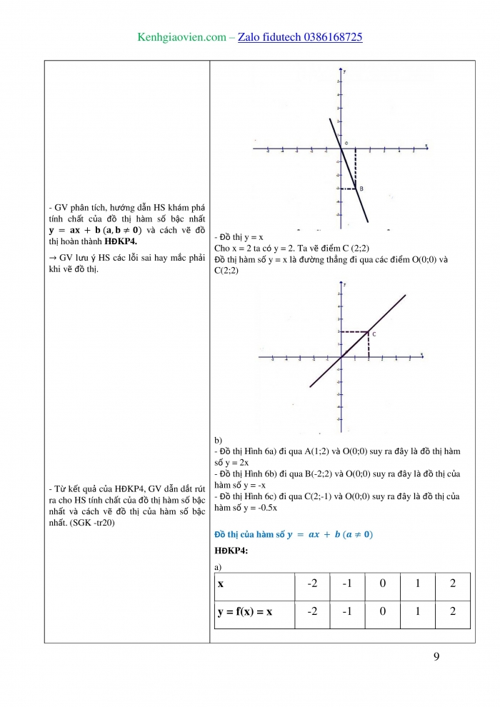 Giáo án và PPT Toán 8 chân trời Bài 3: Hàm số bậc nhất y = ax + b (a ≠ 0)