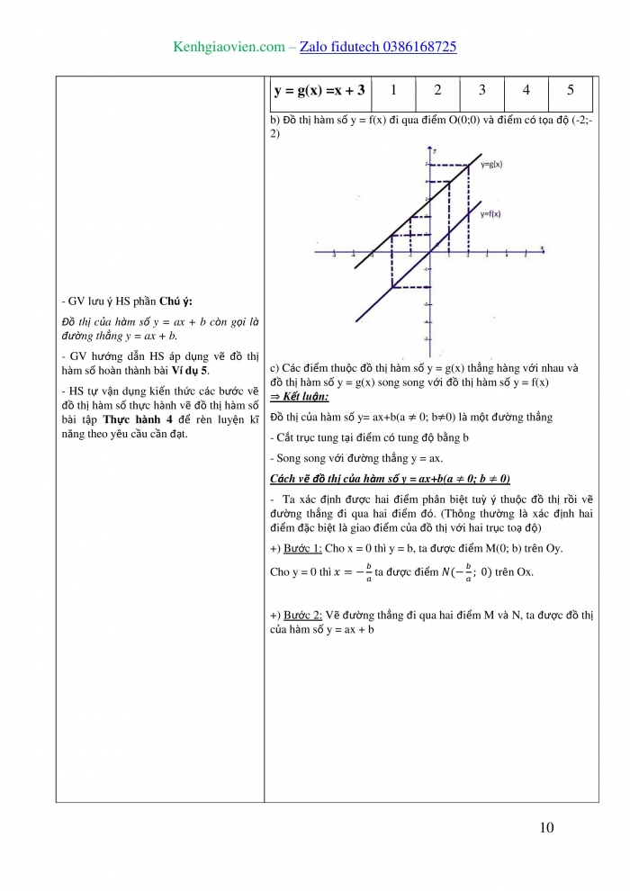 Giáo án và PPT Toán 8 chân trời Bài 3: Hàm số bậc nhất y = ax + b (a ≠ 0)