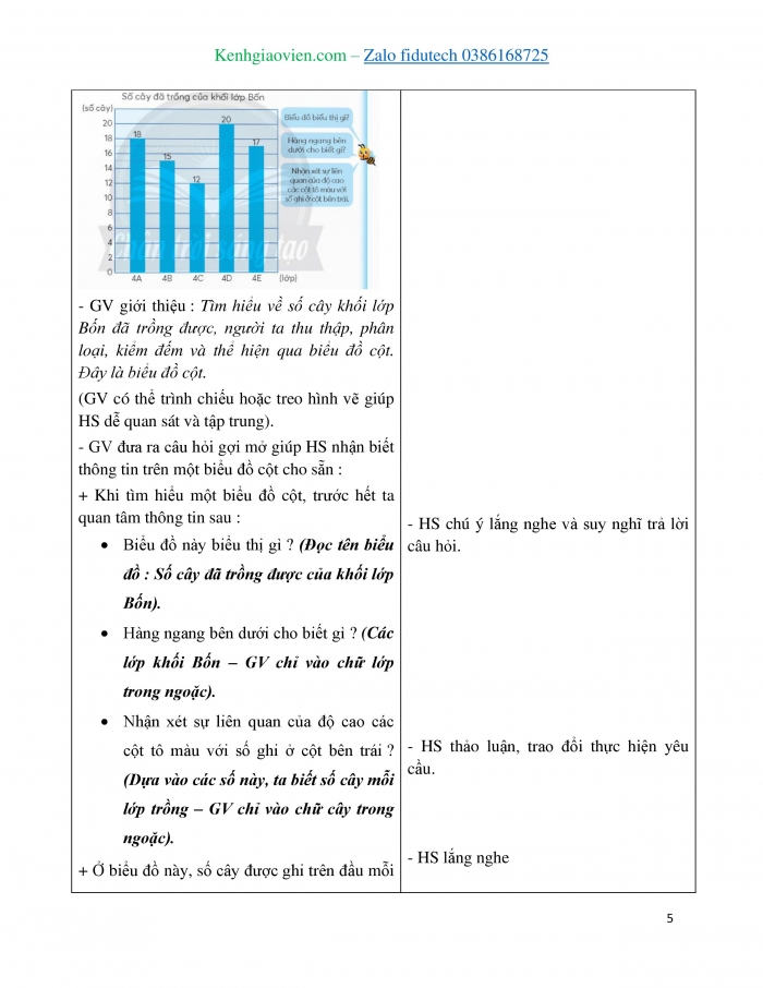 Giáo án và PPT Toán 4 chân trời Bài 17: Biểu đồ cột