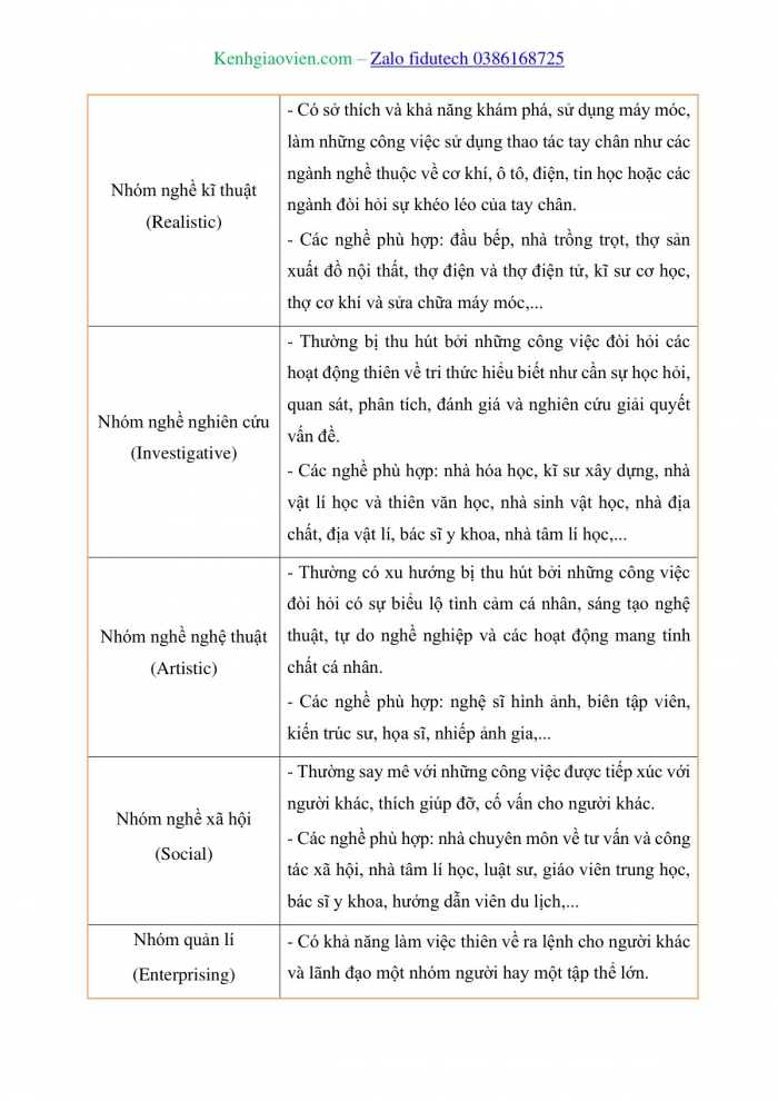 Giáo án và PPT Hoạt động trải nghiệm 8 chân trời bản 1 Chủ đề 9: Xây dựng kế hoạch học tập theo hứng thú nghề nghiệp