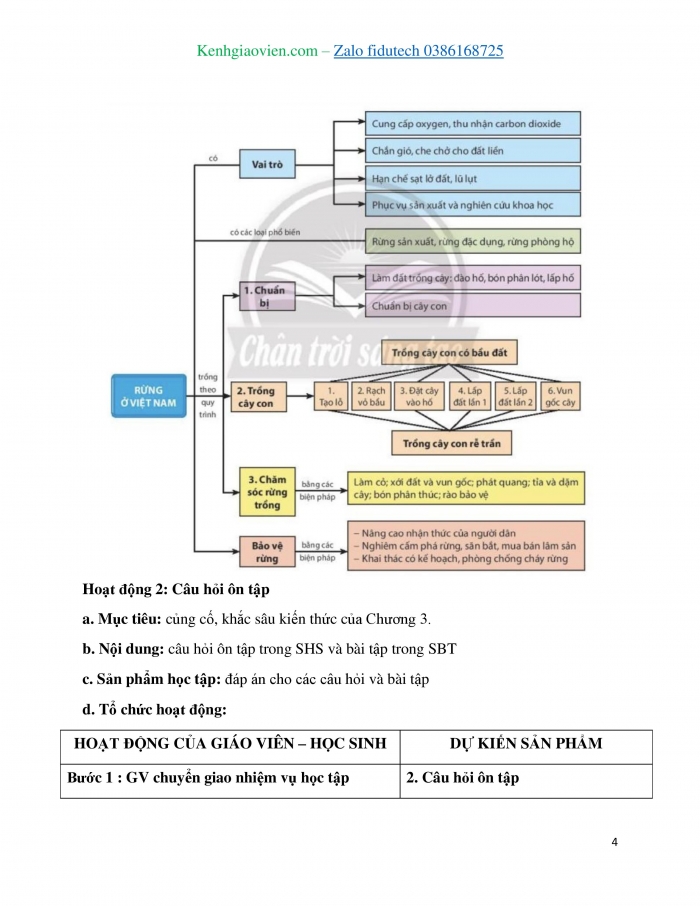 Giáo án và PPT Công nghệ 7 chân trời Ôn tập Chương 3