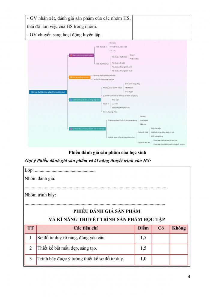 Giáo án và PPT KHTN 9 chân trời Ôn tập chủ đề 6