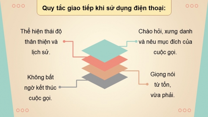 Giáo án điện tử Công nghệ 5 kết nối Bài 5: Sử dụng điện thoại (P2)