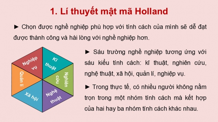 Giáo án điện tử Công nghệ 9 Định hướng nghề nghiệp Kết nối Bài 4: Quy trình lựa chọn nghề nghiệp