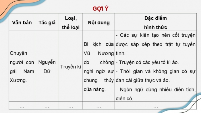 Giáo án điện tử Ngữ văn 9 kết nối Bài Ôn tập học kì I