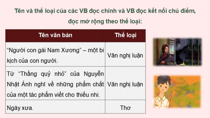 Giáo án điện tử Ngữ văn 9 kết nối Bài 4: 