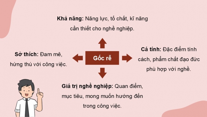 Giáo án điện tử Công nghệ 9 Định hướng nghề nghiệp Chân trời Chủ đề 4: Lựa chọn nghề nghiệp trong lĩnh vực kĩ thuật, công nghệ