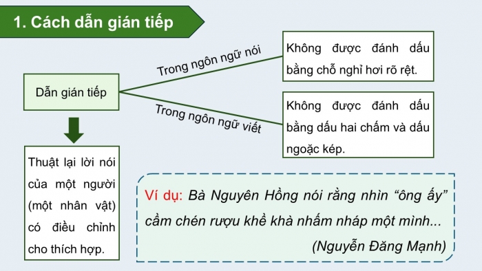 Giáo án điện tử Ngữ văn 9 cánh diều Bài 4: Cách dẫn trực tiếp và cách dẫn gián tiếp