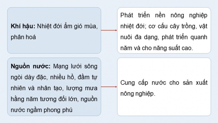 Giáo án điện tử Địa lí 12 kết nối Bài 11: Vấn đề phát triển ngành nông nghiệp