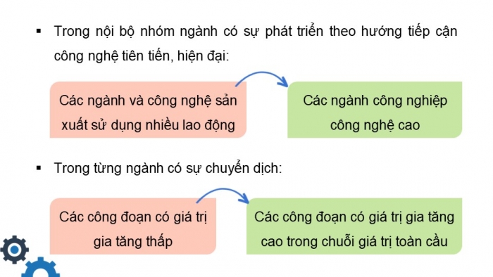 Giáo án điện tử Địa lí 12 kết nối Bài 15: Chuyển dịch cơ cấu ngành công nghiệp