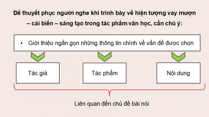 Giáo án điện tử Ngữ văn 12 kết nối Bài 4: Trình bày về việc vay mượn – cải biến – sáng tạo trong một tác phẩm văn học