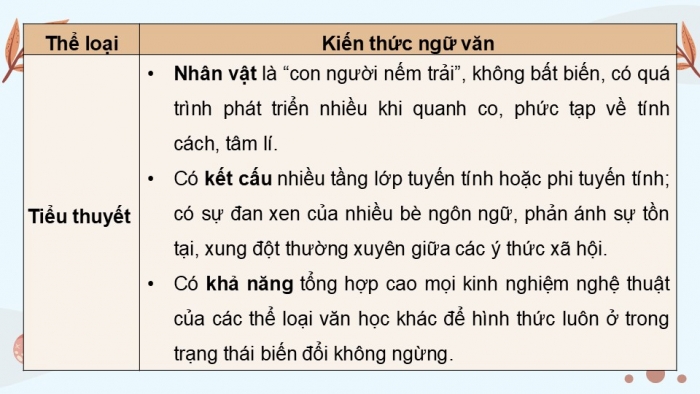 Giáo án điện tử Ngữ văn 12 kết nối Bài Ôn tập học kì I