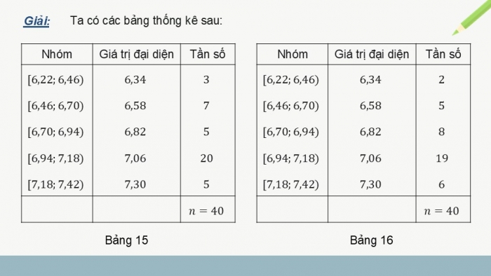 Giáo án điện tử Toán 12 cánh diều Bài 2: Phương sai, độ lệch chuẩn của mẫu số liệu ghép nhóm