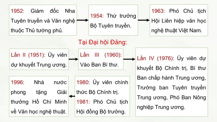 Giáo án điện tử Ngữ văn 12 cánh diều Bài 4: Việt Bắc (Tố Hữu)