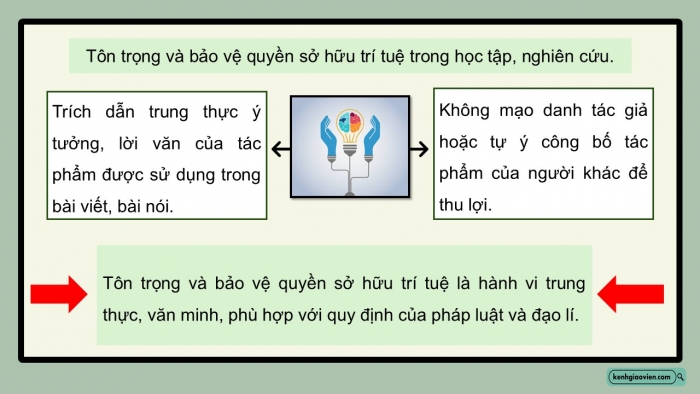 Giáo án điện tử Ngữ văn 12 cánh diều Bài 5: Tôn trọng và bảo vệ quyền sở hữu trí tuệ trong học tập và nghiên cứu