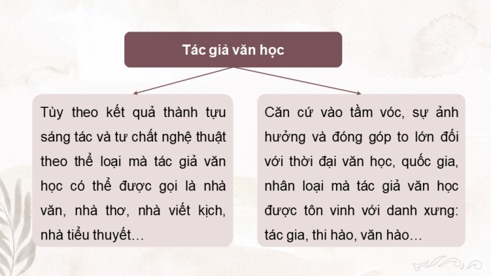 Giáo án điện tử chuyên đề Ngữ văn 11 cánh diều CĐ 3 Phần I: Sự nghiệp văn chương và phong cách nghệ thuật của tác giả văn học