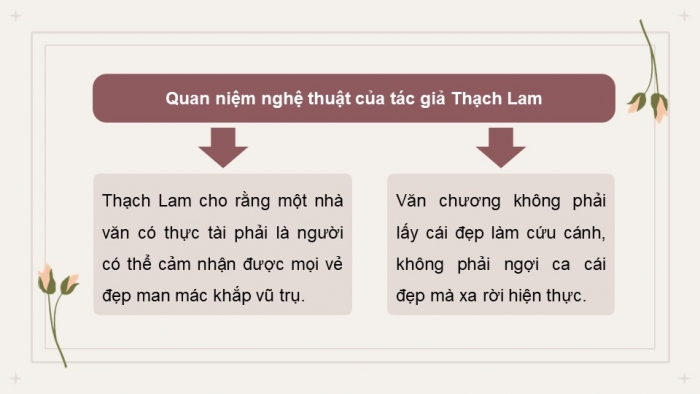 Giáo án điện tử chuyên đề Ngữ văn 11 cánh diều CĐ 3 Phần III: Viết bài giới thiệu về một tác giả văn học