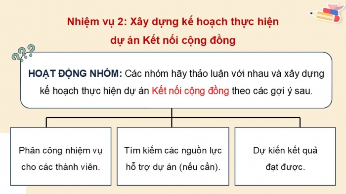 Giáo án điện tử Hoạt động trải nghiệm 5 cánh diều Chủ đề 4: Em với cộng đồng - Tuần 14