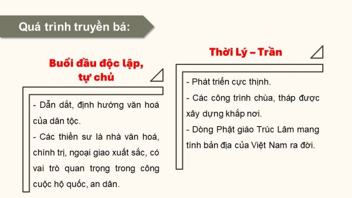 Giáo án điện tử chuyên đề Lịch sử 12 kết nối CĐ 1: Lịch sử tín ngưỡng và tôn giáo ở Việt Nam (P4)