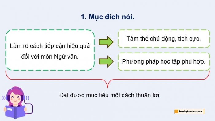 Giáo án điện tử Ngữ văn 9 kết nối Bài 4: Thảo luận về một vấn đề đáng quan tâm trong đời sống phù hợp với lứa tuổi (Làm thế nào để học tốt môn Ngữ văn?)