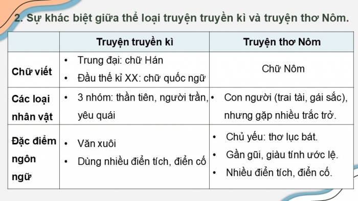 Giáo án điện tử Ngữ văn 9 kết nối Bài Ôn tập học kì I