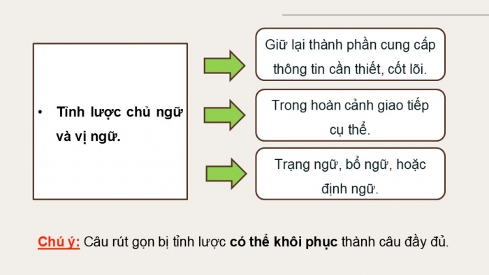 Giáo án điện tử Ngữ văn 9 kết nối Bài 5: Thực hành tiếng Việt (1)