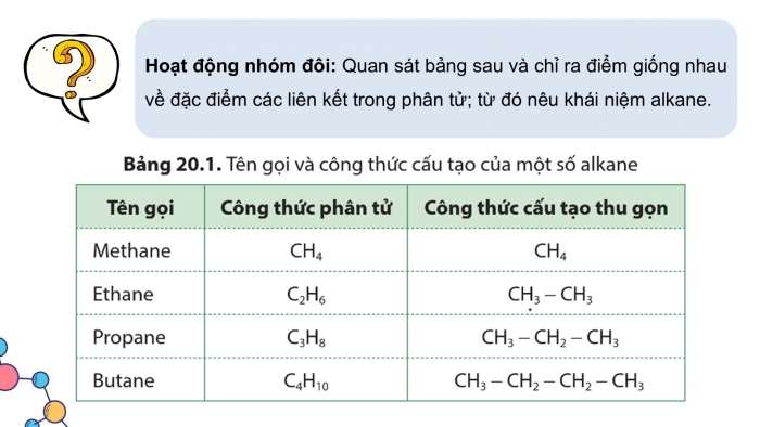 Giáo án điện tử KHTN 9 cánh diều - Phân môn Hoá học Bài 20: Hydrocarbon, alkane