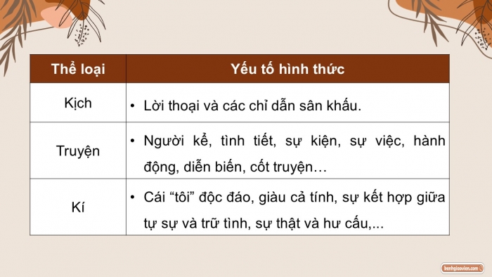 Giáo án điện tử Ngữ văn 9 cánh diều Bài 4: Làng (Kim Lân)