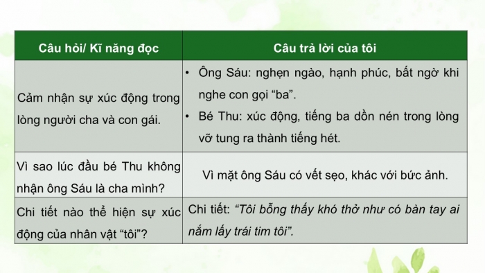 Giáo án điện tử Ngữ văn 9 cánh diều Bài 4: Chiếc lược ngà (Nguyễn Quang Sáng)