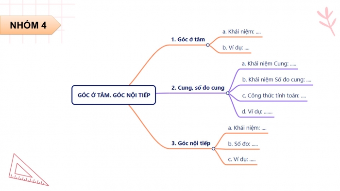 Giáo án điện tử Toán 9 cánh diều Bài tập cuối chương V