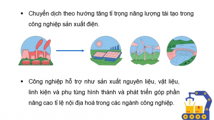 Giáo án điện tử Địa lí 12 kết nối Bài 15: Chuyển dịch cơ cấu ngành công nghiệp